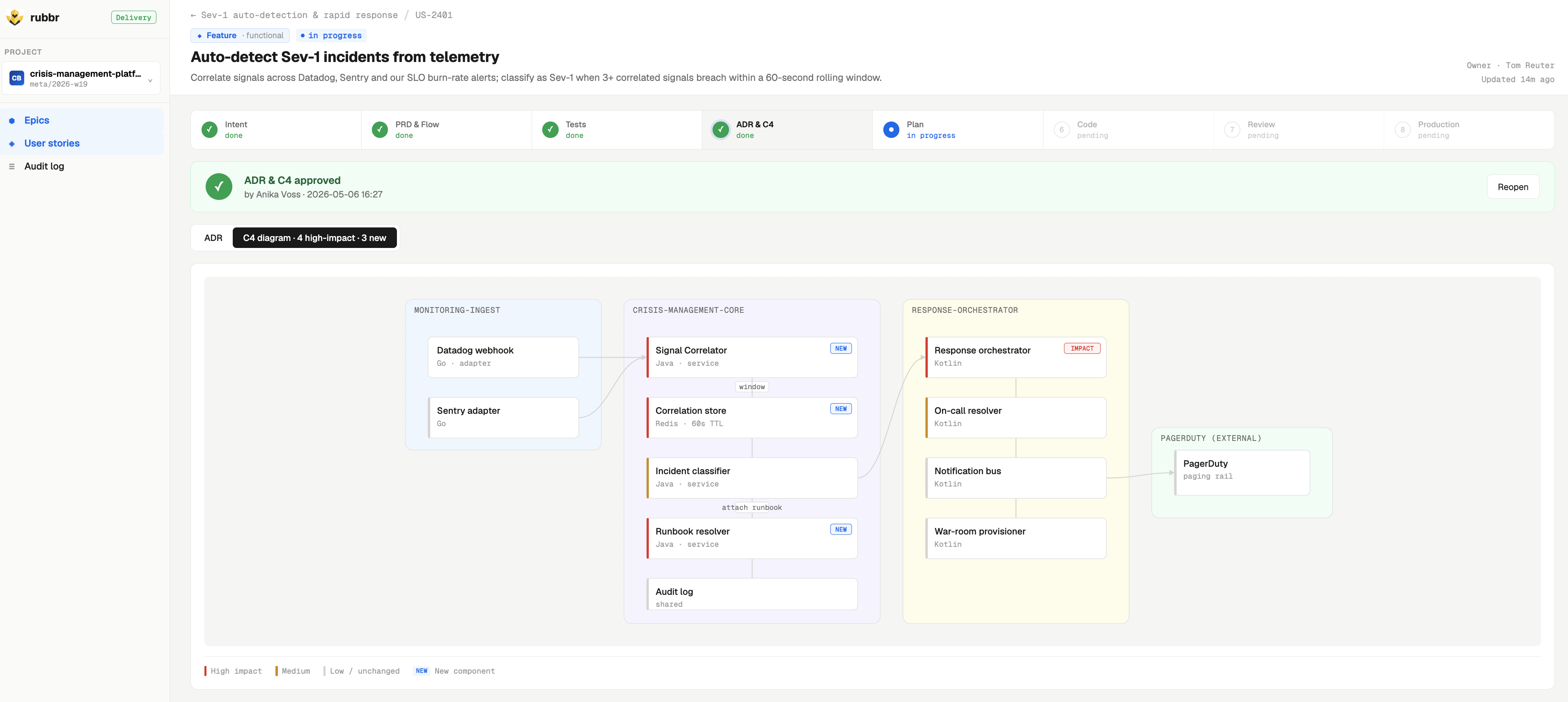 Rubbr context view showing affected services, dependencies and risk